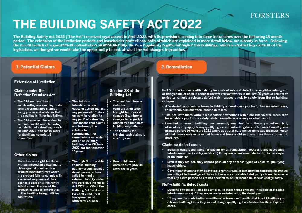 The Building Safety Act - view our PDF