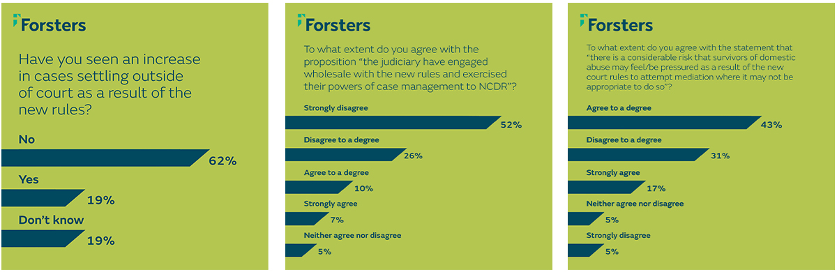 NCDR Polls